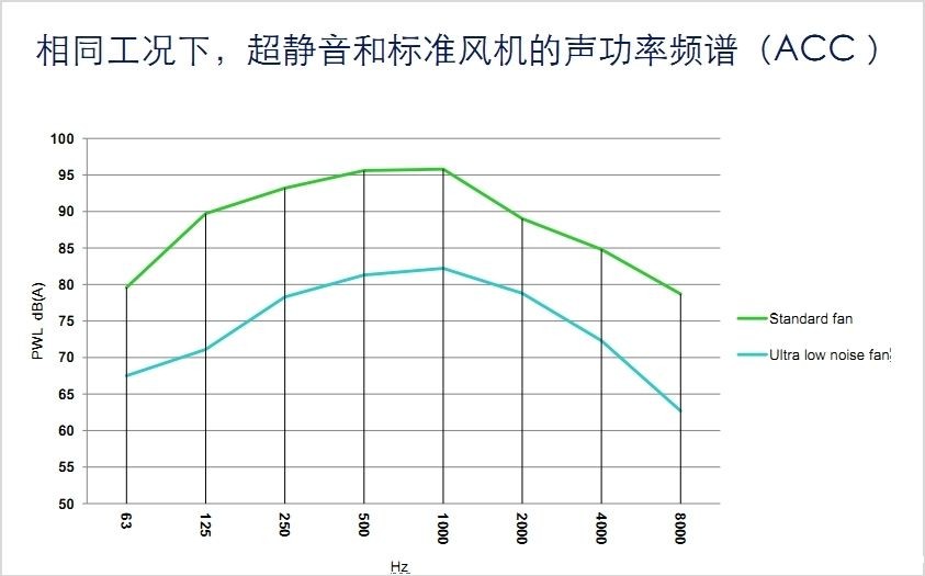 低噪声冷却塔风机厂家